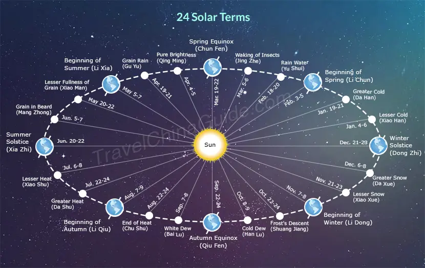 24 Qi Nodes Solar Terms